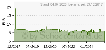 Preistrend fr SpeedLink Ceptica Maus wireless schwarz (SL-630013-BKBK)