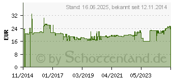 Preistrend fr MARTOR Sicherheitsmesser Secupro Martego (12200102)