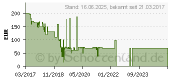 Preistrend fr Erato Muse 5 wei