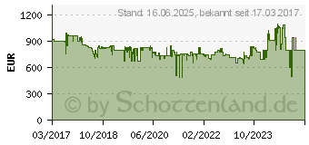 Preistrend fr GRAEF Siebtrger Baronessa (ES902EU)