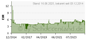 Preistrend fr GARDENA Wasserstop 13mm (1/2 )-15mm (5/8 ), verpackt (18213-20)