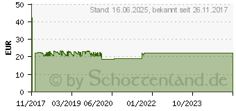 Preistrend fr LOGILINK -logilink-tv-wandhalterung-mit-ablage-fr-81-28-139-7-cm BP0048