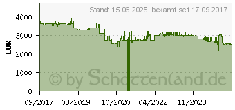 Preistrend fr HP ScanJet Enterprise Flow N9120 fn2 Dokumentenscanner L2763A%23B19 (L2763A#B19)