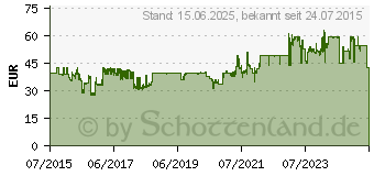 Preistrend fr Chieftec Elox HT-01B-OP ohne Netzteil