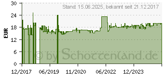 Preistrend fr LC-Power 3,5 Zoll USB 3.0 Gehuse (LC-35U3-Hydra)