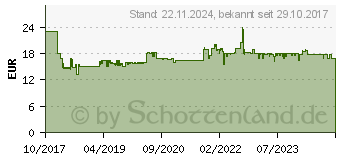 Preistrend fr GARDENA combisystem-Winkelbesen (3634-20) trkis/schwarz Winkel-Besen (03634-20)