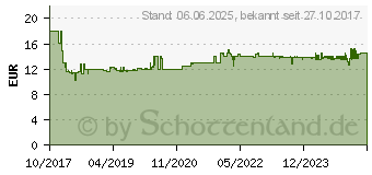 Preistrend fr GARDENA combisystem Terrassenbesen 3609-20 (03609-20)