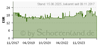 Preistrend fr PANASONIC DMW EC 4 GU Augenmuschel G 9 (DMW-EC4GU-K)