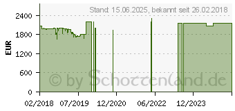 Preistrend fr Lenovo ThinkPad T480 (20L5000BGE)