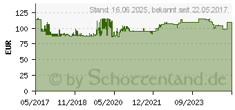 Preistrend fr MIDLAND PMR/LPD-Handfunkgert XT70 Adventure 2er Set (C1180.01)