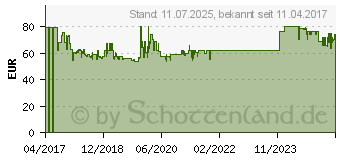 Preistrend fr MIDLAND PMR/LPD-Handfunkgert XT60 2er Set (C1179)