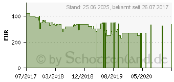 Preistrend fr Telefunken 43 Zoll 4K UHD LED-TV XU43D101