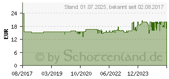 Preistrend fr EDDING Tintenpatrone EDD-336 ersetzt HP 301XL (CH563EE) - Schwarz - 21ml (18-336)