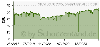 Preistrend fr 1TB Transcend StoreJet 25M3S Iron Gray