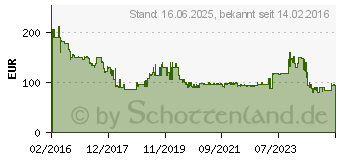 Preistrend fr METABO PowerMaxx SB Basic (600385500