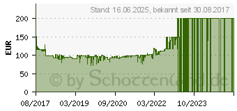 Preistrend fr BOSCH Professional Nass-/Trockensauger 10l (06019C6300)