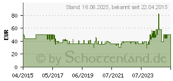 Preistrend fr MARMITEK Connect 350 UHD - Video/Audio-Schalter - 5 x Hdmi - Desktop (7708248)