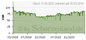 Preistrend fr 2TB Transcend StoreJet 25M3S Iron Gray