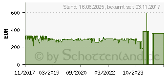 Preistrend fr VOGELS TV-Wandhalterung 139,7cm (55 ) - 254,0cm (100 ) Schwenkbar, Neigbar Wall 3450 (8354140)