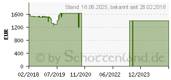 Preistrend fr Lenovo ThinkPad T480s (20L7001VGE)