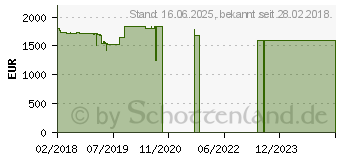 Preistrend fr Lenovo ThinkPad T480s (20L7001NGE)