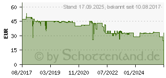 Preistrend fr SNOM A100M (4341)