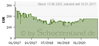 Preistrend fr Lenovo Tab3 10 Plus TB3-X70