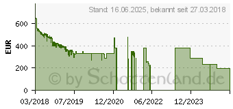 Preistrend fr Huawei P20 midnight-blue