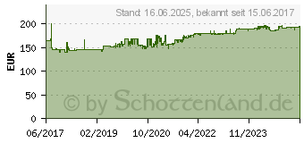 Preistrend fr ERGOTRON LX Series 32Zoll Klemme Wei Flachbildschirm-Tischhalterung (45-537-216)