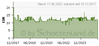 Preistrend fr WOLF-GARTEN Wolf Garten Rechen DR-M 35 35 cm (71AAA028650)