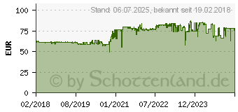 Preistrend fr KMP H166VX Multipack (1747.4005)