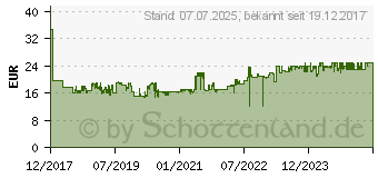 Preistrend fr WOLF-GARTEN Rasenrechen UH-M 60 (71AAA034650)