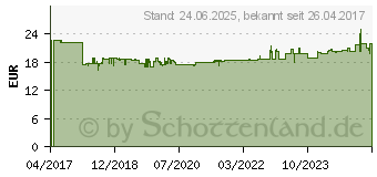 Preistrend fr KNIPEX Elektronik- u. Feinmechanik Printzange 140mm Super-Knips 78 61 140 ESD