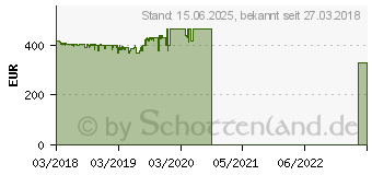 Preistrend fr Apple iPad (2018) 128GB WiFi silber (MR7K2FD/A)