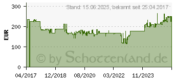 Preistrend fr VANGUARD Alta Pro2+ 263AB100 Alta PRO2+ 263AB 100