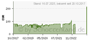 Preistrend fr TECHNAXX TX-104 - Alarm-Set, zur Wildbeobachtung (4750)