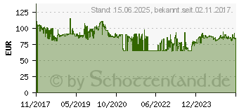 Preistrend fr 2TB ADATA HD710 Pro rot