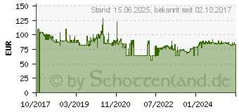 Preistrend fr 2TB ADATA AHD710 Pro gelb