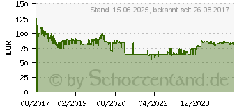 Preistrend fr 2TB ADATA HD710 Pro