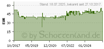 Preistrend fr GARDENA Schlauchwagen Gardena AquaRoll S Set,mit 20m Schlauch und Zubehr 0000083400 (18502-20)