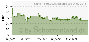 Preistrend fr Logitech F310 Gamepad (940-000138)