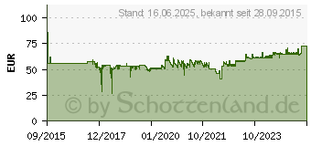 Preistrend fr DYMO -dymo-xtl-heischrumpfschlauch-schwarz-wei-12-mm-x-2-70-m 1868810