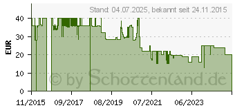 Preistrend fr COOCAZOO SporterPorter Purple District (124798)