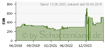 Preistrend fr Intel Core i7-8700T Tray (CM8068403358413)