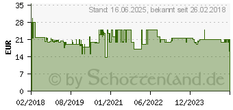 Preistrend fr PHILIPS BT3206/14 Bartschneider Series 3000 10 Stufen:0.5mm - 10mm