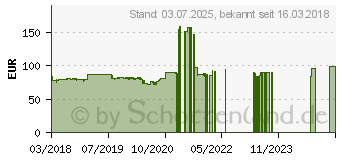 Preistrend fr ASRock J4105M (90-MXB6C0-A0UAYZ)