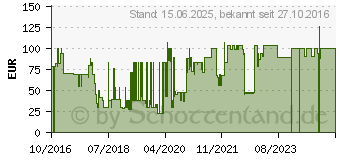 Preistrend fr Nacon GC-400ES Alpha PAD schwarz (PCGC-400ES)