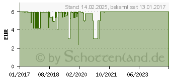 Preistrend fr NUK - Ventilsauger Nature Sense Silikon 2er Pack, Gr. 1 S E3CE6134 (10124018)