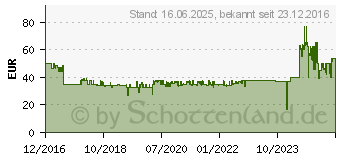 Preistrend fr BOSCH Home and Garden Werkzeug-Akku PBA 12V 2.5Ah 12V 2.5Ah Li-Ion (1600A00H3D)