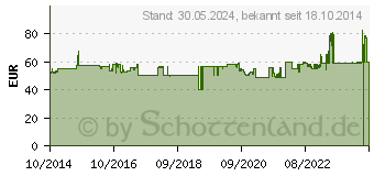Preistrend fr SCHEPPACH Kettenzug CB01 (4907401000)